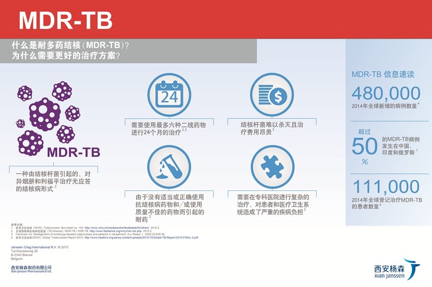 通过点击以下链接