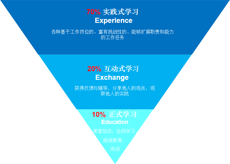 通过点击以下链接